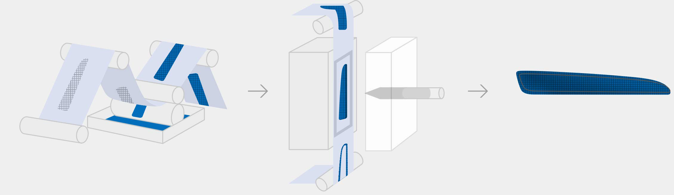 Process Flow sheme