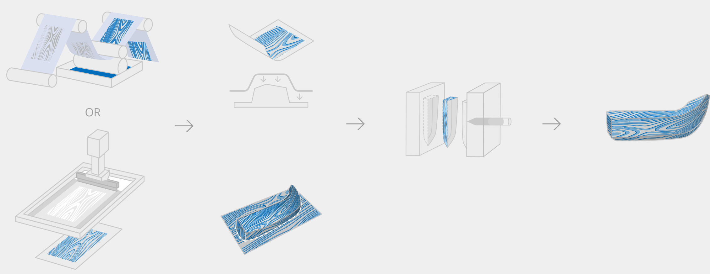 Process Flow scheme