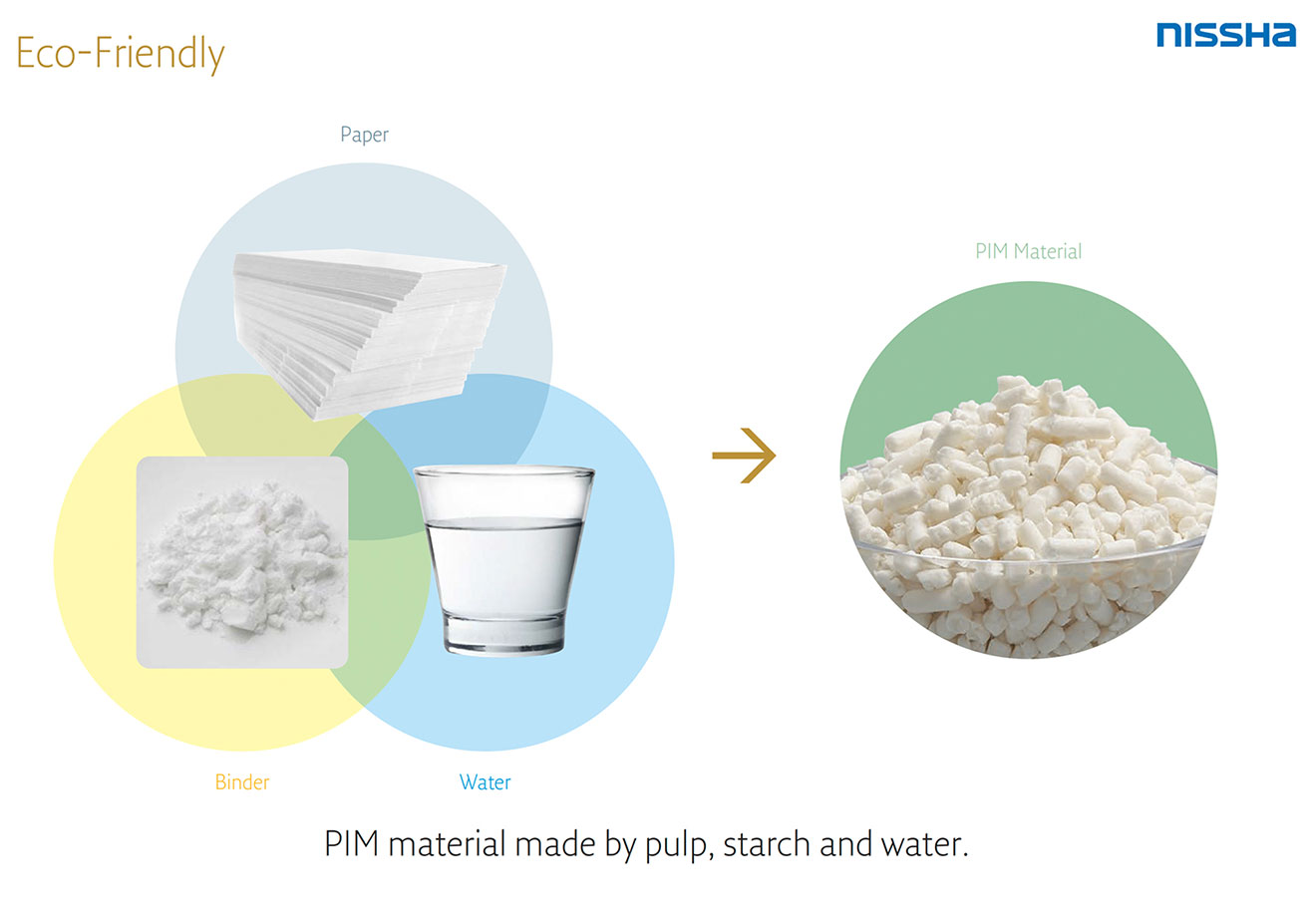 PIM material made by pulp, starch and water